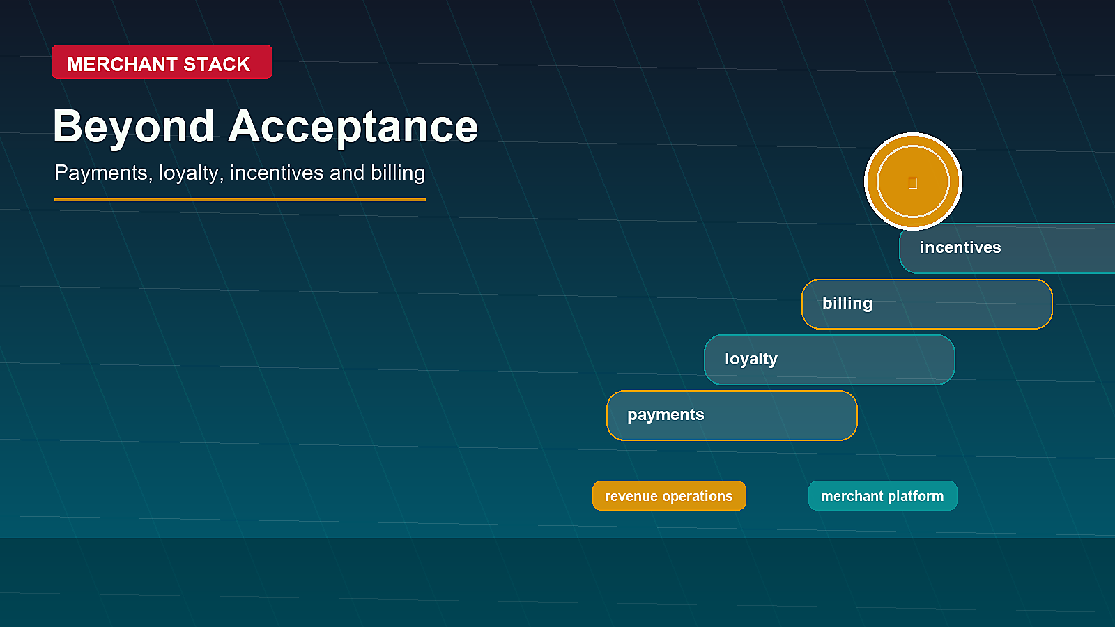 Beyond Acceptance: Payments, loyalty, incentives and billing