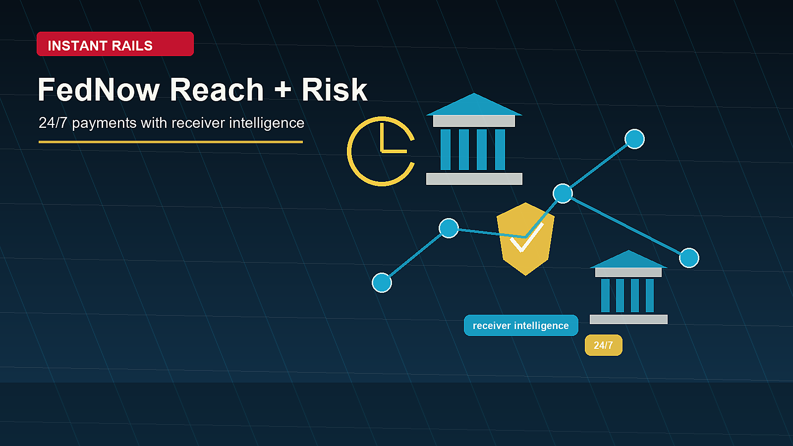 FedNow Reach + Risk: 24/7 payments with receiver intelligence