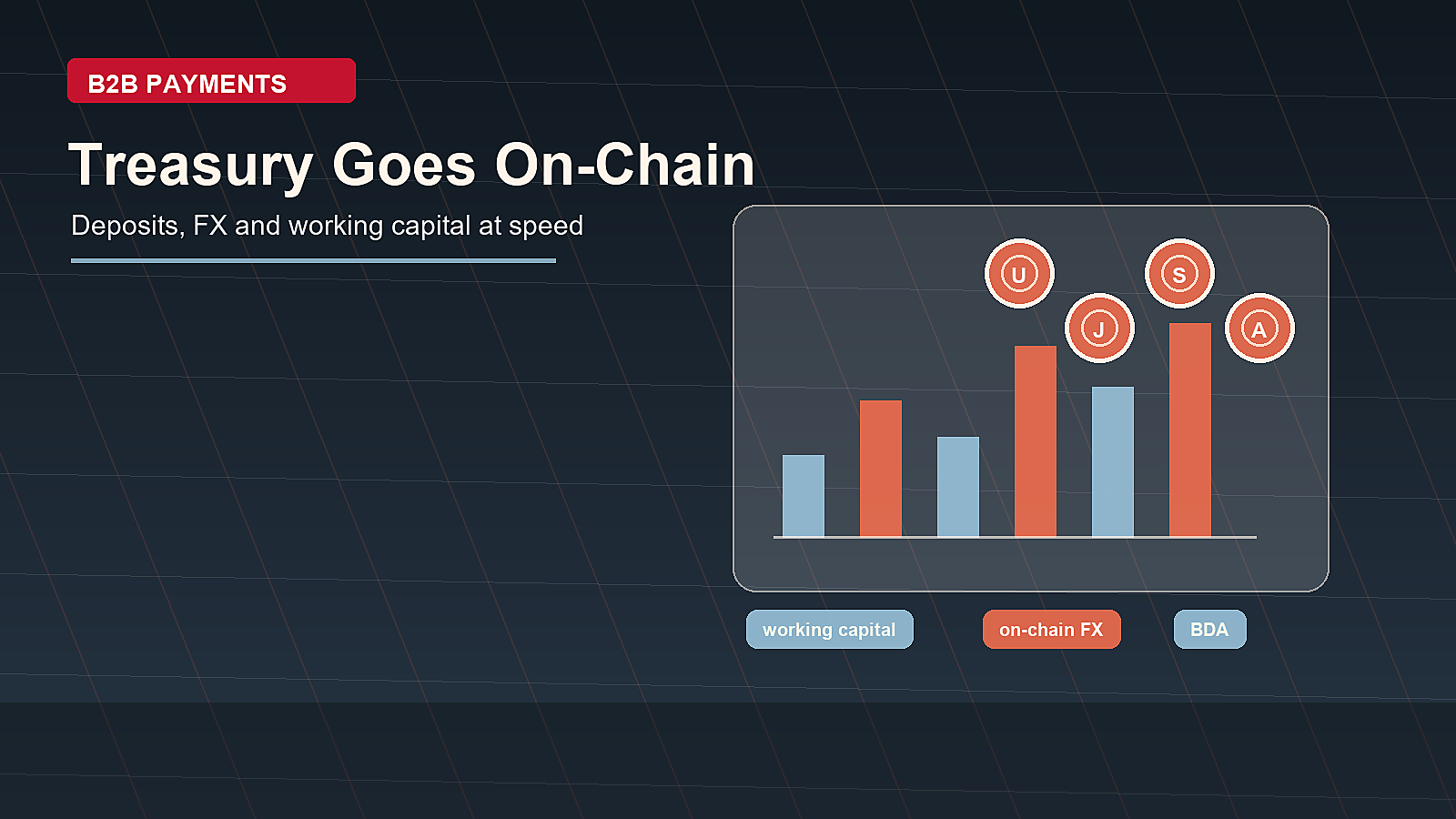 Treasury Goes On-Chain: Deposits, FX and working capital at speed