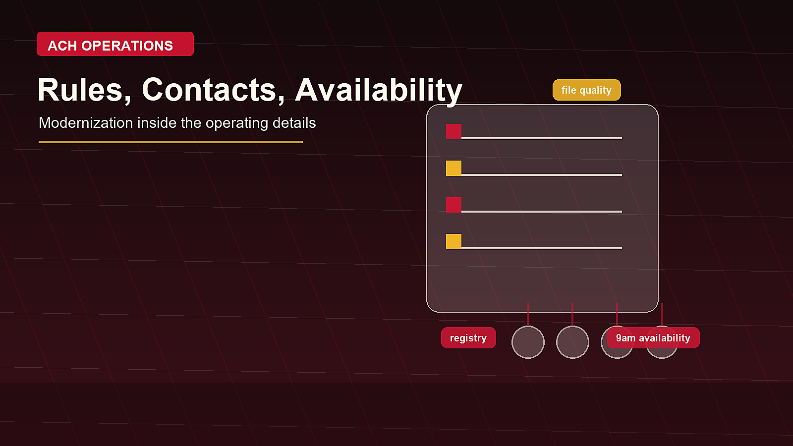 Rules, Contacts, Availability: Modernization inside the operating details